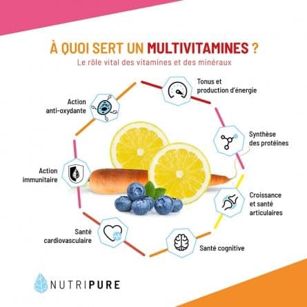 Nutripure | Multivitamines et Minéraux 21 Nutriments | Complément Alimentaire | Magnesium, Vitamine B12, Vitamine D, Zinc | Antioxydant, Cognitif, Vision | 60 gélules | 1 mois | Fabriqué en France