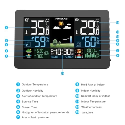 Station Météo Interieur Exterieur Sans Fil, Prévisions Météorologiques, Affichage de la Température et de l'humidité Pression de l'air Couleur, DCF Radio-Réveil Réveil Météo