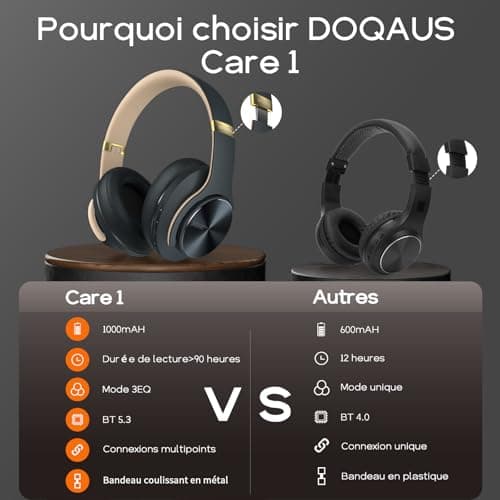 DOQAUS Casque Bluetooth sans Fil, Casque 90 Heure de Lecture, Casque Bluetooth 3 EQ Modes, Casque Audio avec Microphone Intégré, Casque sans Fil pour Cours en Ligne/téléphone/tablettes/pc