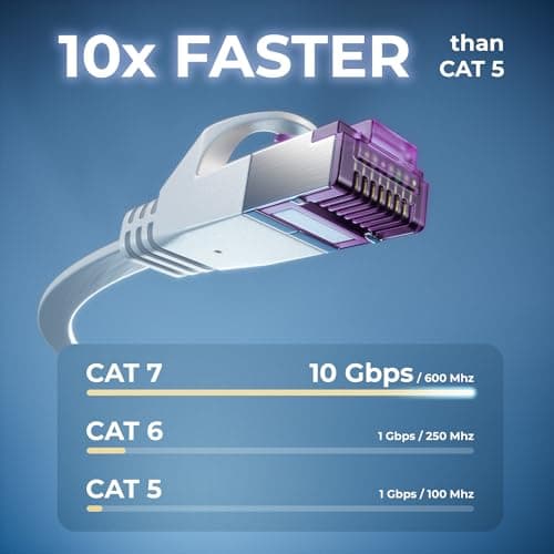 deleyCON 10x 0,5m Plat CAT7 Câble Réseau (CAT 7 avec 10 Gbit/s) Gigabit LAN - RJ45 Ethernet Court Câble de Raccordement Plat - pour Internet Switch Routeur Modem Panneau de Brassage - Blanc