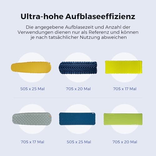 FLEXTAILGEAR Zero Pump 34 g Pompe à air électrique rechargeable, portable, ultra mini pour sacs de couchage, compatible avec KLYMIT Nemo Big Agnes Winlock STS EXPED