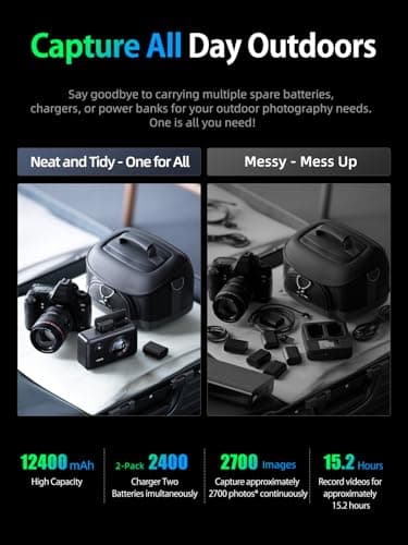 Llano NP-FZ100 Chargeur Batterie 20W Power Bank 12 400 mAh Intégrée Compatible A7iii, A7R V, Alpha A7C, ILCE-1M2, A9/A9S, A6600, A7S III - USB C Charger