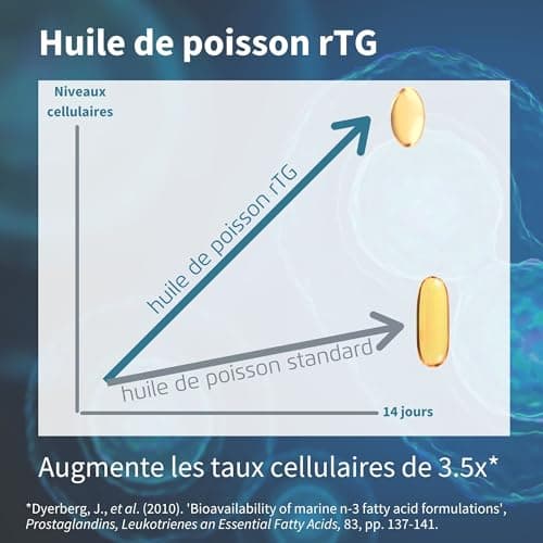 Oméga-3 EPAX Super Concentré & Vitamine D3, 660 mg EPA & DHA par gélule, Huile de Poisson Sauvage Ultra Pure, 1-par-jour, 60 gélules – par Igennus
