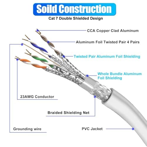 Cable Ethernet 20m, Cable RJ45 Cat 7 Blindé Haute Vitesse 10Gbit/s 600MHz S/FTP Cable Reseau Blanc Gigabit Extérieur Imperméable Cable LAN Cable Internet pour Routeur Switch Modem