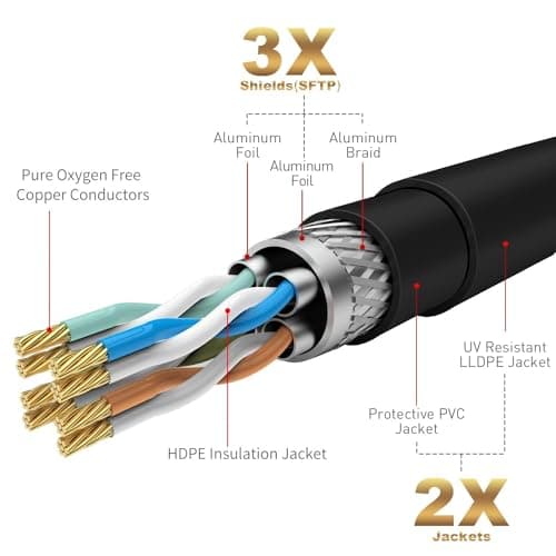 Mygatti 15 mètres CAT 7 Utilisation en extérieur Câble réseau Ethernet RJ45 à enfouissement direct,imperméabl,SSTP,Câble Ethernet 10 Gigabit,LAN et Patch,POE - Noir,avec 15 attaches de câble