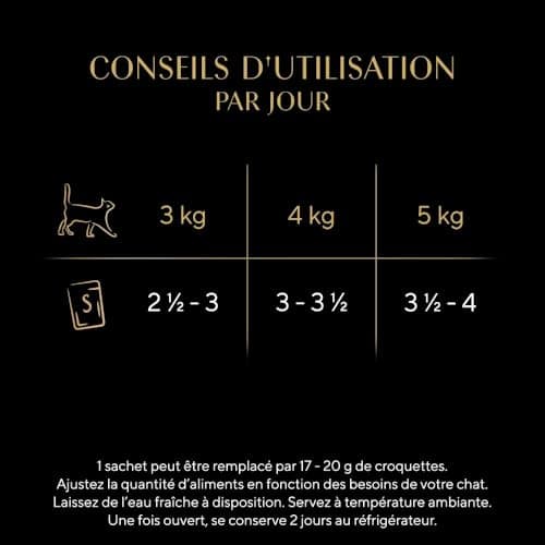 SHEBA Mini Filets - Sachets Fraîcheur en Sauce, Sélection à la Volaille pour Chat Adulte - 40x85g