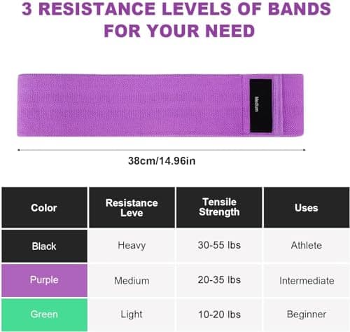 Bande Elastique Musculation en Tissu, Bande Elastique Fitness 3 Niveaux de Force, Elastique Sport pour Le Yoga/Pilates/Fitness/Squats/Pont fessiers