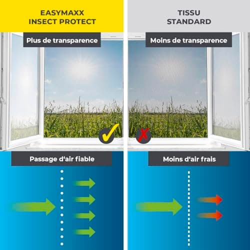 EASYmaxx Moustiquaire de fenêtre avec Magic Click | Peut être découpée individuellement pour toutes les fenêtres jusqu'à 150 x 130 cm | Montage avec 12 aimants - pas de perçage ni de vissage [Noir]
