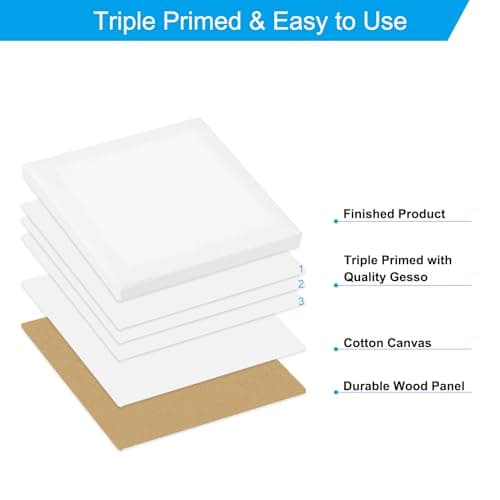 PATIKIL 3x3" Toiles en Coton pour la Peinture, Lot de 12 Panneaux Vierges Carrés Tendus Sur Châssis en Bois pour Acrylique, Huile, Peinture à la Tempera, Blanc