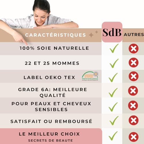Taie d'oreiller 100% Soie Naturelle de mûrier 22 Momme Qualité supérieure Grade 6A sans Produit Chimique,Bio- Peau Sensible,Cheveux Afro,Bouclés,Gras,Antichute Cadeau (Rose, 40x60cm)