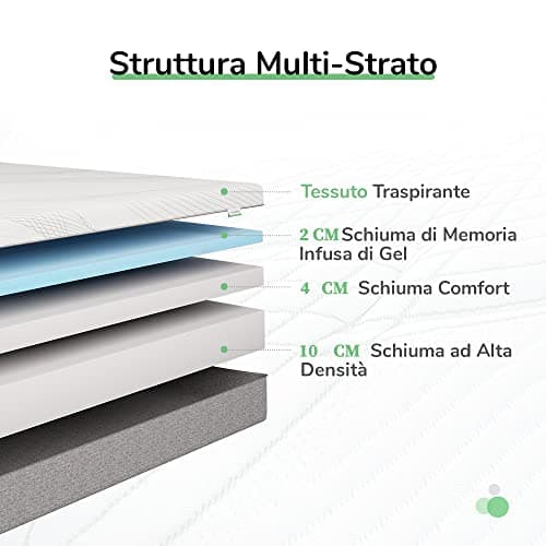 Novilla, Matelas 140x200, Matelas Mousse à Mémoire de Forme, Moyenne Ferme, Excellent Soutien, Certifié Oeko-Tex, Hauter 16 cm, Extrêmement Durable