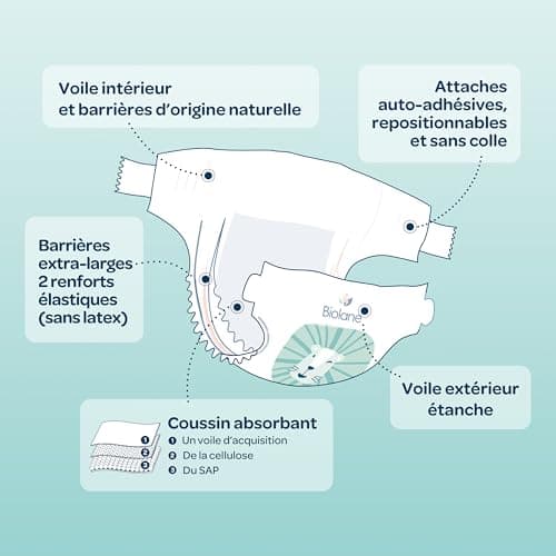 BIOLANE - Couches Taille 4 - (7-18 kg) - Peaux Sensibles - Ultra-Absorbant, Pas de Fuite, 12h au Sec - Pack 1 mois 144 couches - Fabriqué en France