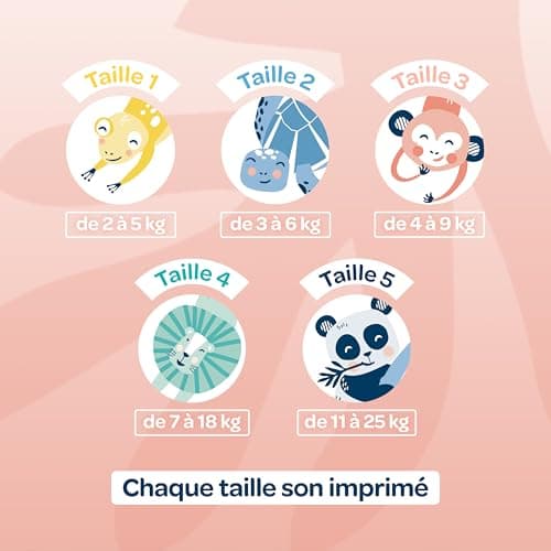BIOLANE - Couches Taille 3 - (4-9 kg) - Peaux Sensibles - Ultra-Absorbant, Pas de Fuite, 12h au Sec - Pack 1 mois 162 couches - Fabriqué en France