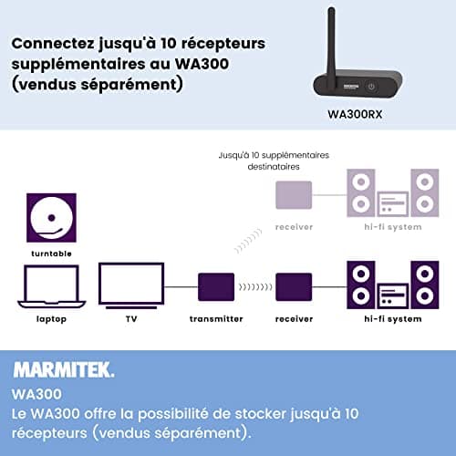 Marmitek Transmetteur Audio sans Fil WA300 - Connectez Votre Source Audio à Votre Système Stéréo sans Fil - Jack 3,5 mm - Wireless Audio Transmitter