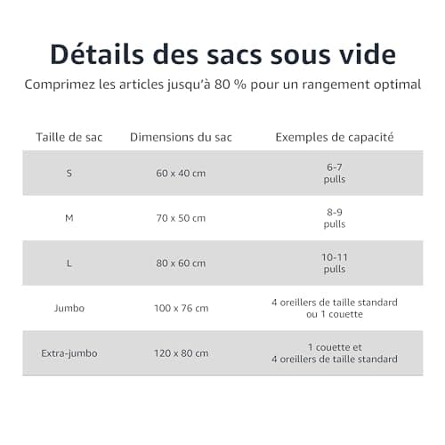 Amazon Basics housses de rangement sous vide avec pompe manuelle, Fermeture éclair, 5 pièces, Taille L, Clair