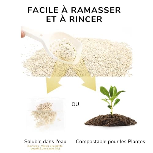 FUKUMARU Litière pour Chat en Tofu Naturelle Non Parfumée, 16L Litière pour Chat sans Poussière, Agglomérante Rapide, Légère, Granulés de Litière Chat à Faible Taux de Traçage, Contrôle des Odeurs