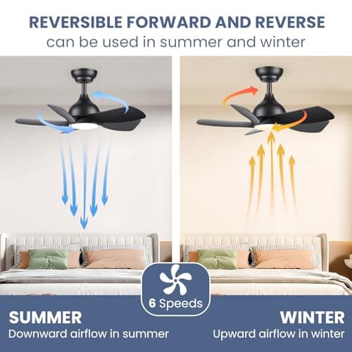 CJOY 76cm Noir Ventilateur de Plafond avec Lumiere et Télécommande, Ventilateur de Plafond Réversibles DC 5 Pales, Ventilateur Plafond Silencieux Dimmable, 6 Vitesses, pour Chambre à Coucher, Salon