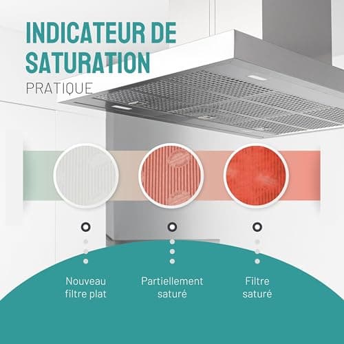 FilterBase® Filtre à charbon actif pour hotte aspirante | Lot de 2 | Filtre à graisse plat + filtre à charbon pour hotte aspirante | Tapis découpable 57x47 cm