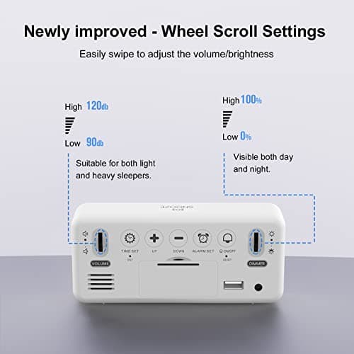 HOMVILLA Reveil, Réveil Numérique avec Grand écran LED, 0-100% Luminosité, 90-120 DB Volume, 2 Alarmes, 12/24H, Fonction Snooze, Port de Recharge USB, (Adaptateur Inclure), Blanc-Couleur