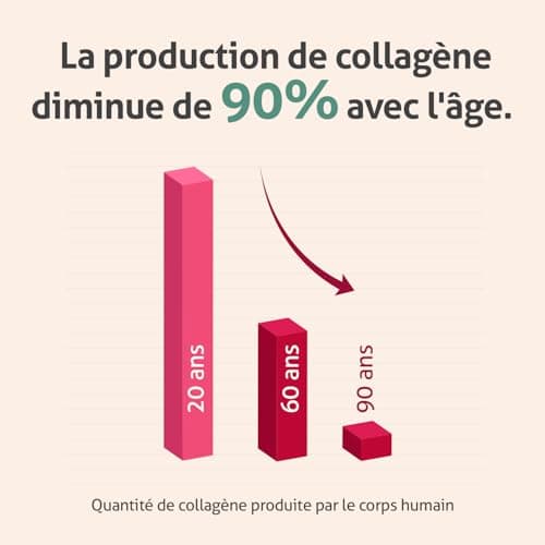 BLANCHE BRESSON - COLLAGENE MARIN - Souplesse des Articulations et fortification des os - Collagène marin de type 1 et 2 breveté - Vitamines B3, C, D et E - 90 gélules - Fabriqué en France
