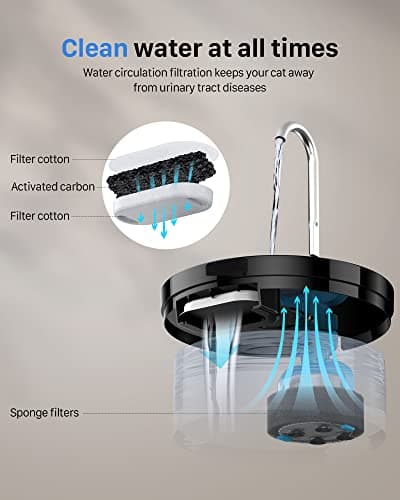 Fontaine a Eau Chat: Fontaine à Eau pour Chat - 2L Distributeur Eau Chat - Fontaine Eau Chat - Fontaine a Eau - Super Silencieuse - Convient à Plusieurs Animaux de Compagnie - Noir - GIOTOHUN