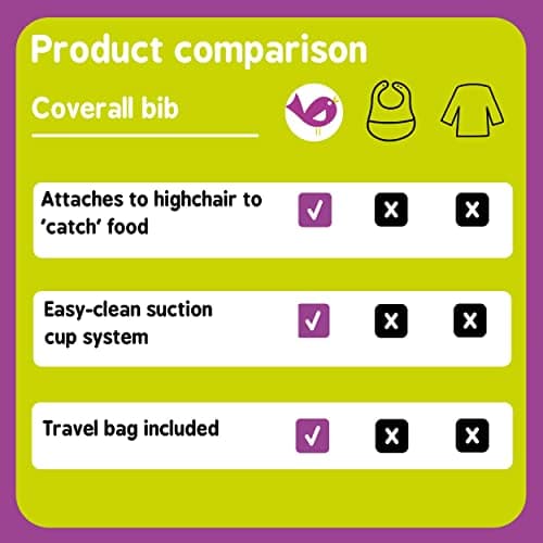 Tidy Tot®TM Cover & CatchTM Pack Duo. 2 Bavoir Manches Longues pour Bébé. Se Fixe sur les Chaises Hautes. Tablier Imperméable pour L'alimentation des Bébés. Bavoirs DME. Sac de Voyage Inclus.