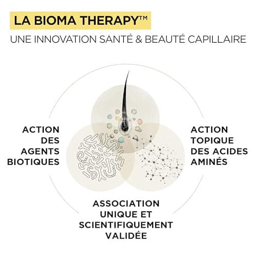 OMA & ME Shampoing Réparateur Cheveux Abîmés - Répare et Revitalise les Cheveux Abîmés, Ternes ou Fragilisés - Soin Cheveux 91% d'Ingrédients d'Origine Naturelle, Fabriqué en France - 250ml