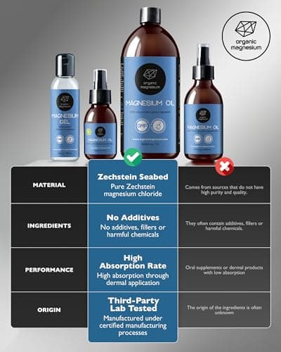 Spray Ultra Pur d’huile de magnésium de magnésium organique | Huile de Zechstein pure 100% naturelle | Idéal pour sport & massage | 200ml