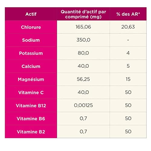TA ENERGY - PACK x3 Tubes - Pastilles d'hydratation - Sels Minéraux - Vitamines - Faibles en calories - Réduit les crampes - MADE IN FRANCE (Fruits Rouges, x3)