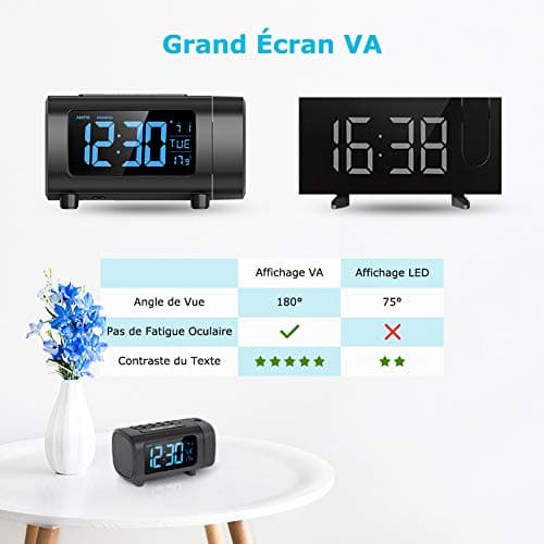 LIORQUE Radio Réveil à Projection, Horloges à Projection 180° Reveil Projecteur FM avec Alarme, Grand Affichage VA, 4 Niveaux de Luminosité de l'écran, Numérique USB, Fonction Snooze, 12/24H