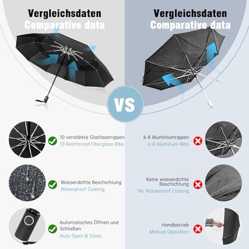 Herreicher Parapluie Pliant Résistant au Vent - Nouveau Automatique Parapluie Solide aux Tempêtes Portable Compact Double Toit Coupe-vent Ventilé De Voyage Grand Pour Homme et Femme (Noir)