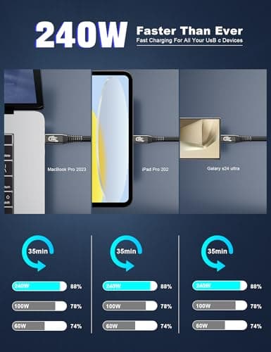 CAKOBLE rallonge thunderbolt 4,[40Gbps 240W] Câble d'extension usb c male femelle, 8K@60Hz Cable rallonge usb c 40gbps Compatible Hub,Dock,Switch,SSD,eGPU,Laptops, Display,Monitor,VR,iPhone 16 50cm
