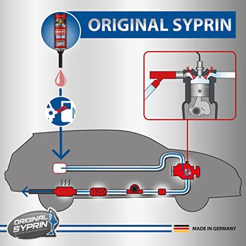 SYPRIN Original Additif et Nettoyant pour Entretien des Systèmes Diesel, Nettoyage et Rinçage des Injecteurs, Buses d'Injection, Filtres à Particules Diesel, DPF - pour des Performances Extrêmes | Nettoyant pour injecteurs - Additif diesel - Kit de nettoyage pour système moteur