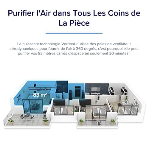 LEVOIT Purificateur d'Air avec Senor, Air Purifier avec HEPA jusqu'à 83m2 CADR 400m3/h, Intelligent Compatible avec Alexa, Mode Auto, Affichage PM2.5, Élimine 99,97% de Particules Core 400S