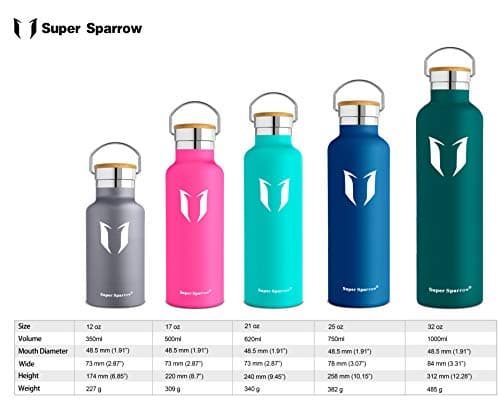 Super Sparrow Gourde Isotherme - Bouteille Isotherme - 750ml - Gourde Inox Bouche Standard - Gourde Sport Étanche - Gourde Enfant sans BPA, pour Sport, Gym, Voyage