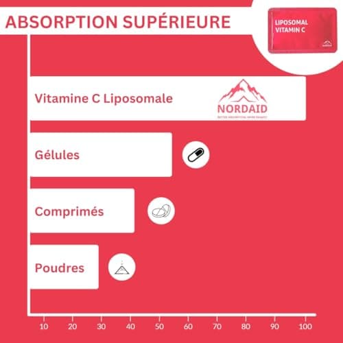 Vitamine C Liposomale 1000 mg - Liquide en 30 sachets - Haute dose - Sans soja Sans alcool - Sac à main- Vitamines adultes - Booster du système immunitaire - Vitamine C Liposomale Bio 1000mg - Nordaid