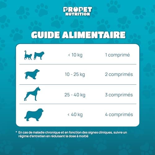Probiotique Chien et Chat + Prebiotique + Vitamines. 11 Souches Bio-Actives. 10 Milliards UFC. Améliore la Digestion. 120 Comprimés. Anti-Flatulence, Immunité. Digestic. CE. Propet Nutrition