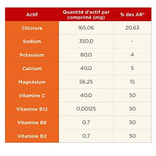 TA ENERGY - Tube x12 Pastilles - Pastilles d'hydratation - Sels Minéraux - Vitamines - Faibles en calories - Réduit les crampes - MADE IN France (Tropical)