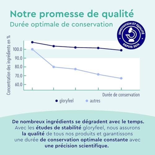 Magnésium Marin, Oxyde de Magnésium Pur et Fortement Dosé, Contre la Fatigue, Soutient le Système Digestif*, 240 Capsules, 100% Végétalien, Sans Arômes et Additifs, Testé en Laboratoire