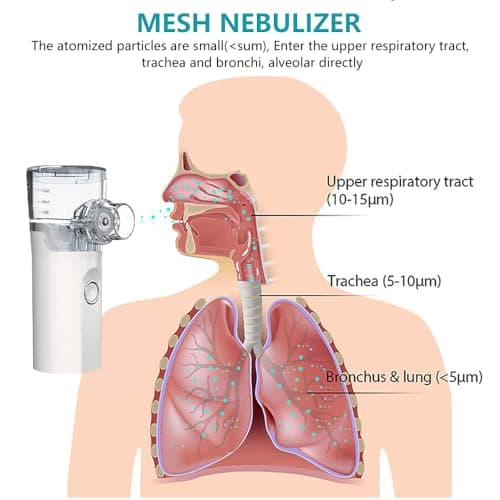 ADDLIVE Nebulisateur, inhalateur vapeur, inhalateur, il à Ultrasons Aérosol Efficace Soulager la Respiration, Facile à Utiliser et Propre, Atomisation Efficace pour La Maison et Les Voyages