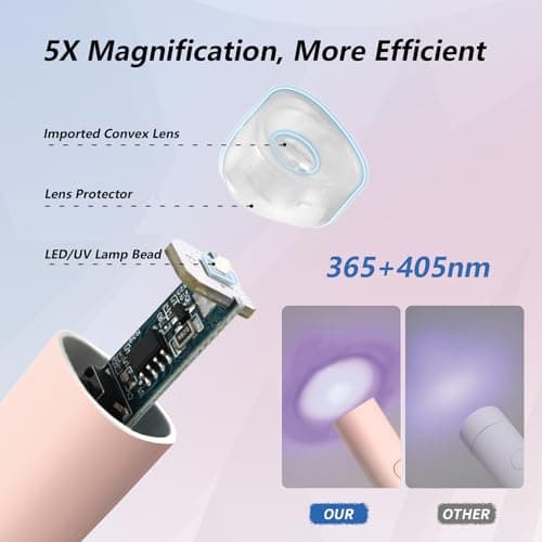Lampe U V Ongles Gel, Denabuty Mini Lampe UV LED 3W Sans Fil, Séchoir à Ongles Efficace et Rapide Professionnel avec USB Rechargeable Portable pour Gel Pose Americaine, Vernis Semi Permanent Rose