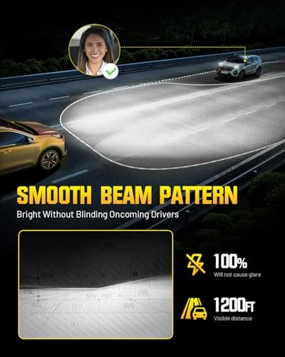CYBERBEAM Ampoule LED H7, 90W 30000LM H7 led Lampes de Phares Voiture Automobile 800% Luminosité 6500K Blanc Ampoule H7 Parfaite Remplacement pour Kit de Conversion, Lot de 2
