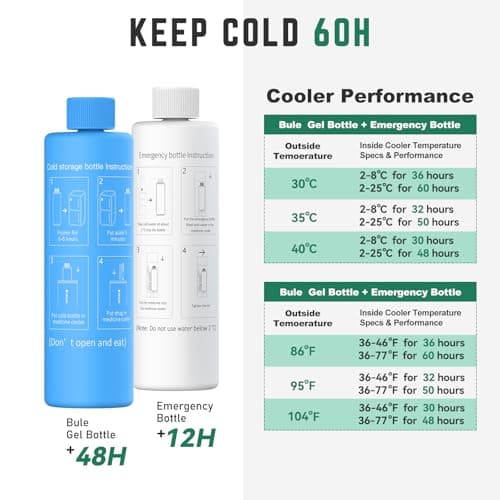 KEKHEALTH Pochette Isotherme Insuline 60H, Trousse Isotherme Medicament, Glaciere Medicale Voyage, Kit Diabète Avec 2 Sachets de Glace, Original QR Étiquette Voyage Médical(Argent)