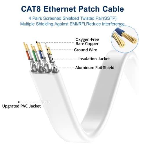 BUSOHE Câble Ethernet Cat 8 4M, Câble Réseau LAN Gigabit RJ45 Plat Haute Vitesse, Cordon de Brassage Internet 40Gbps 2000MHz pour Commutateur,Routeur,Modem,Panneau de Brassage,PC