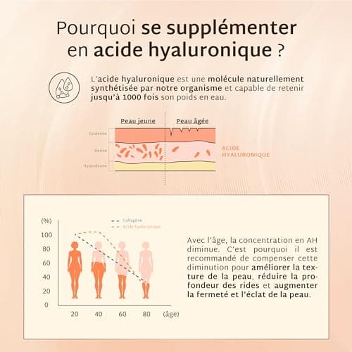 Mium Lab - Acide Hyaluronique Vit C - Anti-Âge Anti-Rides Collagène Hautement Dosé et Absorbé - Peau Articulations Cheveux - Hydratation profonde Élasticité de la Peau - 21 jours - Fabriqué en France