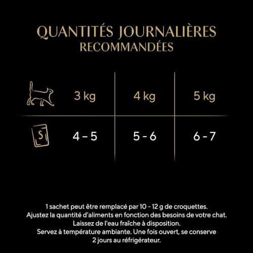 SHEBA Délices du Jour Sachets fraîcheur en sauce aux poissons pour chat 15x50g