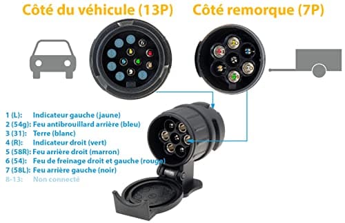 valonic Adaptateur de remorque de 13 Broches vers 7 Broches - Noir - pour Voiture, remorque, attelage, Caravane