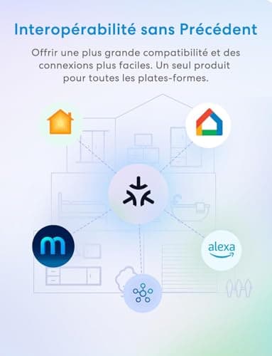 Meross Prise Connectée Matter (FR), 16A Prise WiFi Compatible avec Apple Home, Alexa et Google Home, 2 Prises avec Mesure d'Énergie pour Panneau Solaire Photovoltaïque, Commande Vocale et à Distance