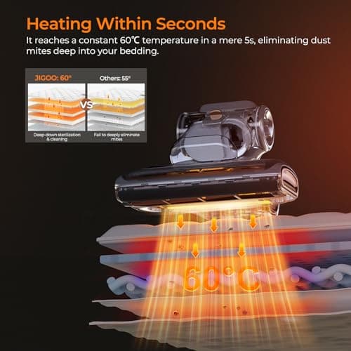 JIGOO T600 Aspirateur Anti Acariens pour Matelas avec Lumière UV,700W 15kpa Punaise de Lit élimine 99,9%, Affichage LED, 72dB Design Silencieux sans Bruit (Gris)