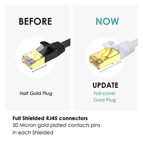 2 Pièces Câble Ethernet Cat7 2M, Aouensly Câble Réseau LAN Gigabit RJ45 Plat Haute Vitesse, Câble Réseau Internet à Haut Débit 10Gbps 600Mhz Compatible pour Switch Router Modem PC Laptop(Blanc)